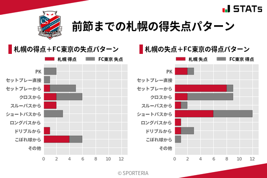 得失点パターン