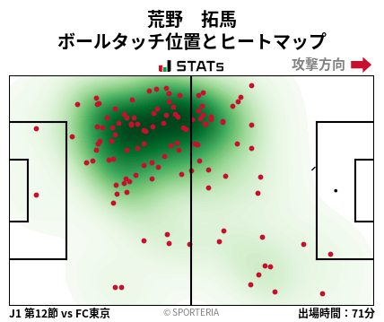 ヒートマップ - 荒野　拓馬