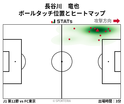 ヒートマップ - 長谷川　竜也