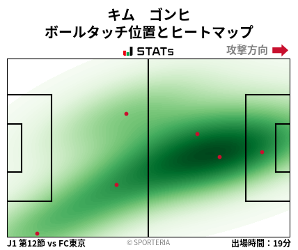 ヒートマップ - キム　ゴンヒ