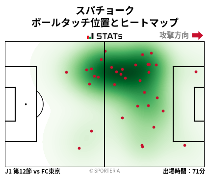 ヒートマップ - スパチョーク