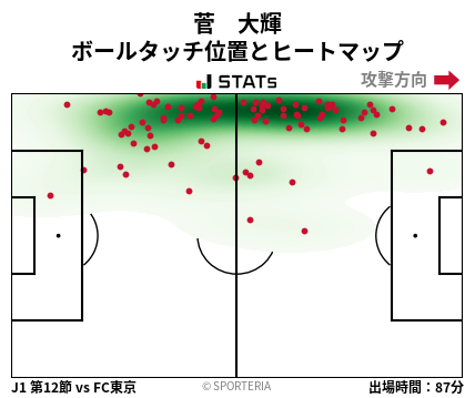 ヒートマップ - 菅　大輝