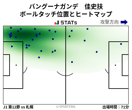 ヒートマップ - バングーナガンデ　佳史扶