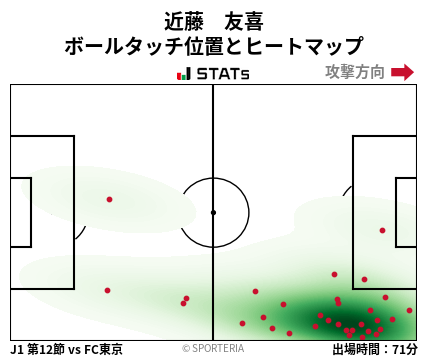 ヒートマップ - 近藤　友喜