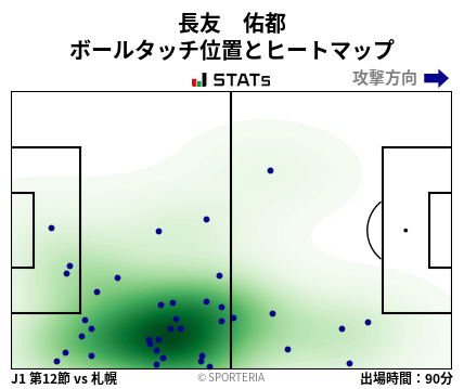 ヒートマップ - 長友　佑都