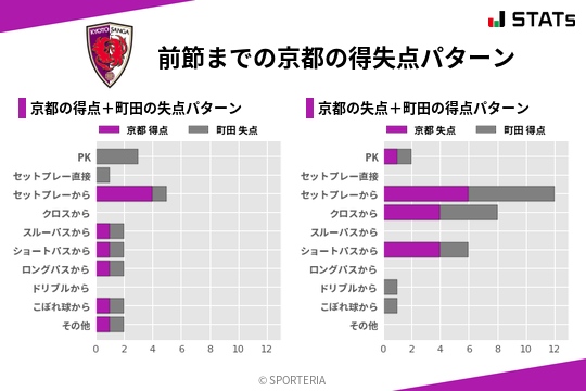 得失点パターン