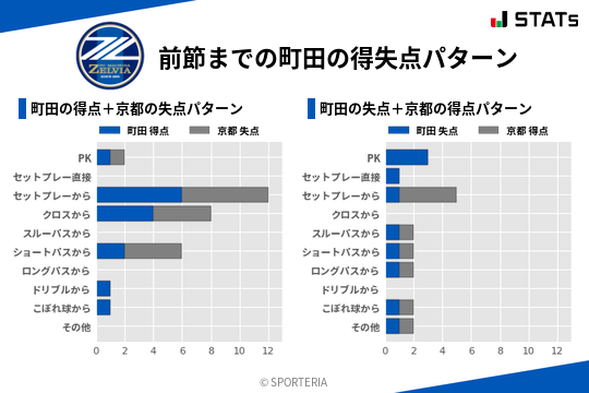 得失点パターン