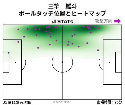 ヒートマップ - 三竿　雄斗