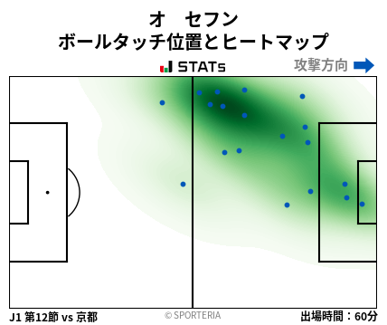 ヒートマップ - オ　セフン