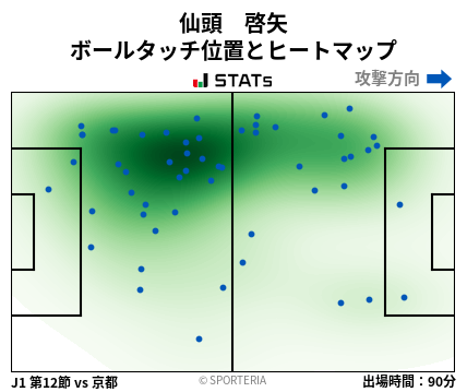 ヒートマップ - 仙頭　啓矢