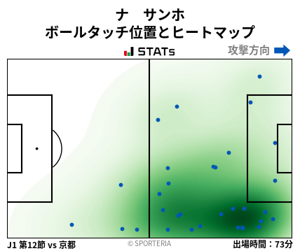 ヒートマップ - ナ　サンホ