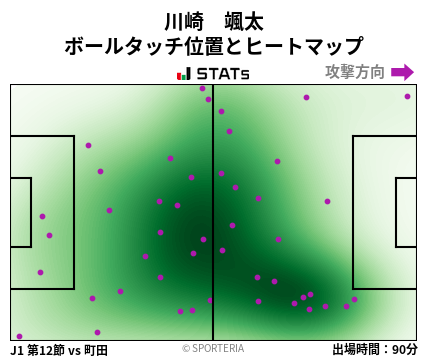 ヒートマップ - 川崎　颯太