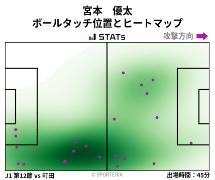 ヒートマップ - 宮本　優太