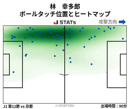 ヒートマップ - 林　幸多郎