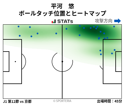 ヒートマップ - 平河　悠