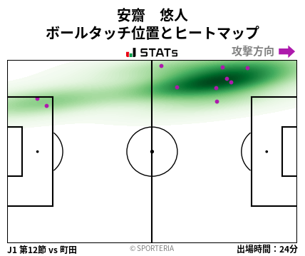 ヒートマップ - 安齋　悠人