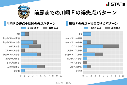 得失点パターン