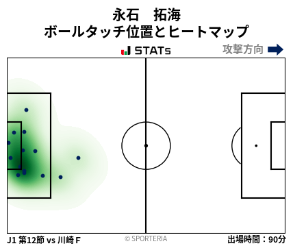 ヒートマップ - 永石　拓海