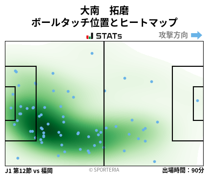 ヒートマップ - 大南　拓磨