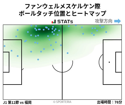 ヒートマップ - ファンウェルメスケルケン際