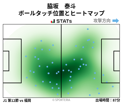 ヒートマップ - 脇坂　泰斗