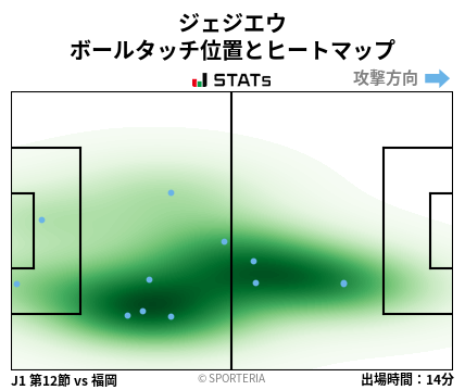ヒートマップ - ジェジエウ