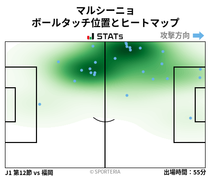 ヒートマップ - マルシーニョ