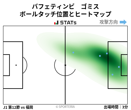 ヒートマップ - バフェティンビ　ゴミス
