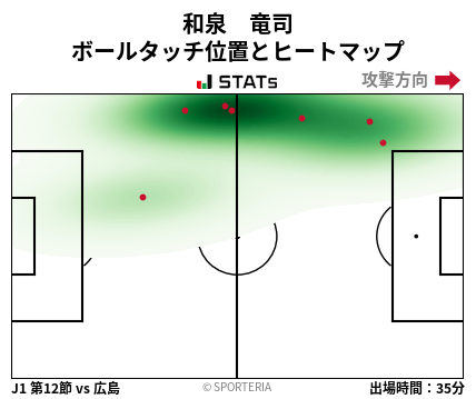 ヒートマップ - 和泉　竜司
