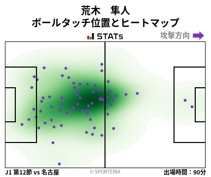 ヒートマップ - 荒木　隼人