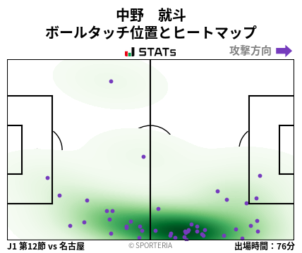 ヒートマップ - 中野　就斗