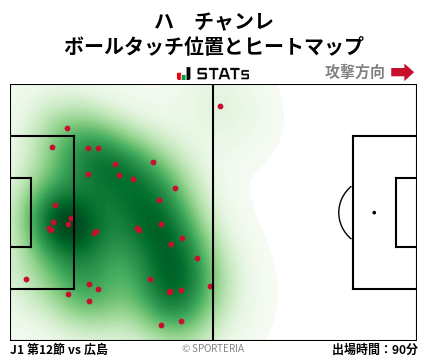 ヒートマップ - ハ　チャンレ