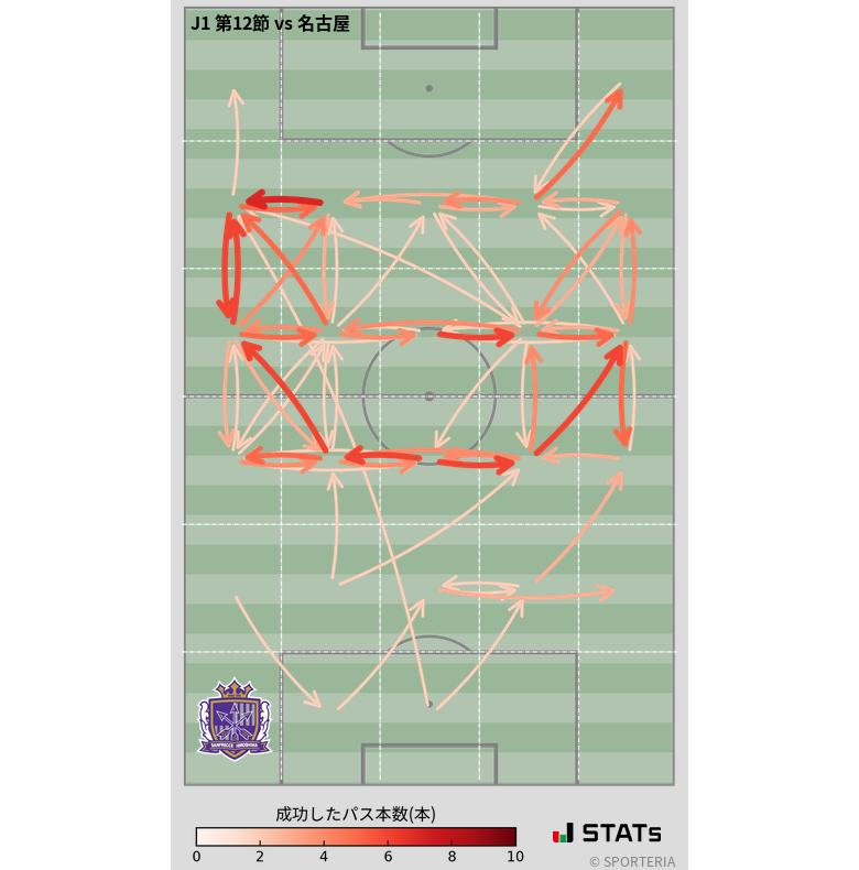 エリア間パス図