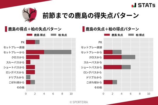 得失点パターン