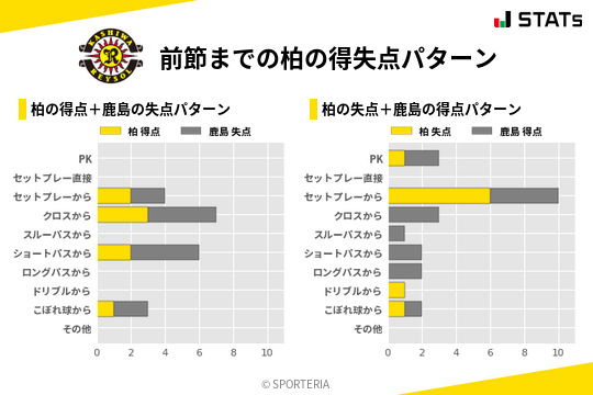 得失点パターン