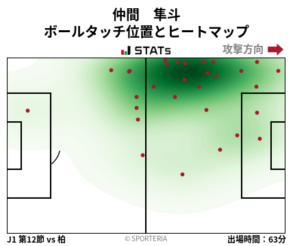 ヒートマップ - 仲間　隼斗