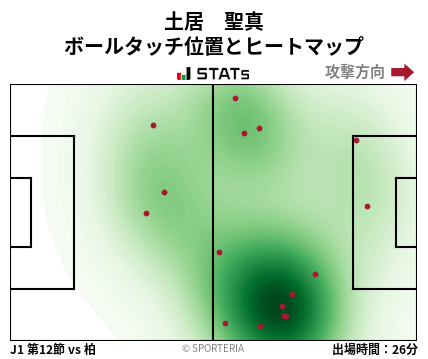 ヒートマップ - 土居　聖真