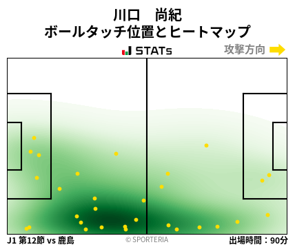 ヒートマップ - 川口　尚紀