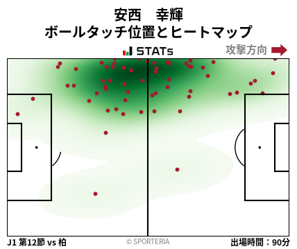 ヒートマップ - 安西　幸輝
