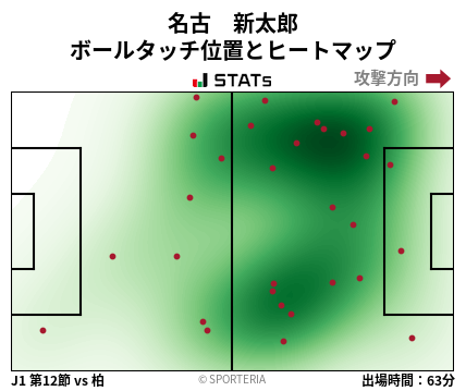 ヒートマップ - 名古　新太郎