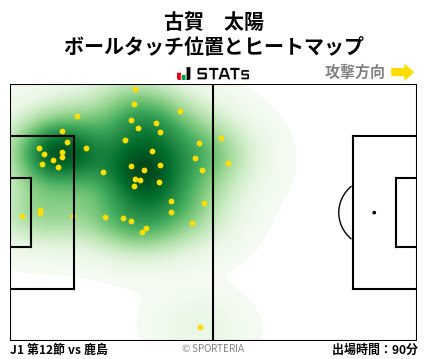 ヒートマップ - 古賀　太陽