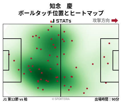 ヒートマップ - 知念　慶