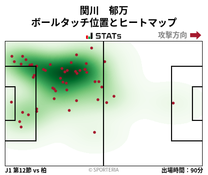 ヒートマップ - 関川　郁万