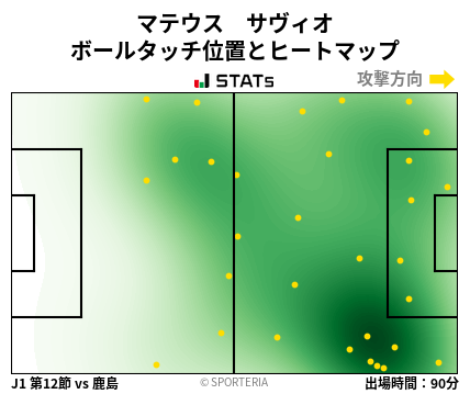 ヒートマップ - マテウス　サヴィオ