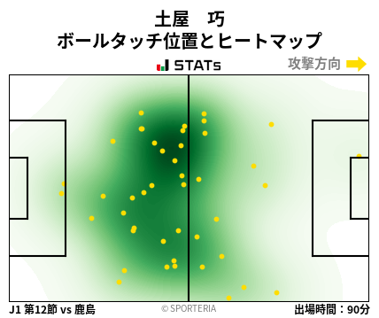 ヒートマップ - 土屋　巧