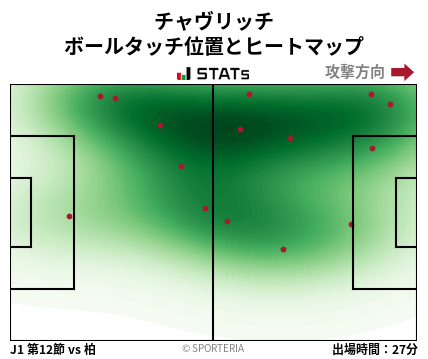 ヒートマップ - チャヴリッチ