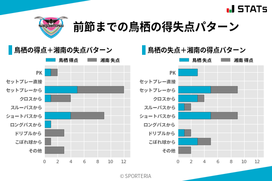 得失点パターン