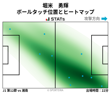 ヒートマップ - 堀米　勇輝