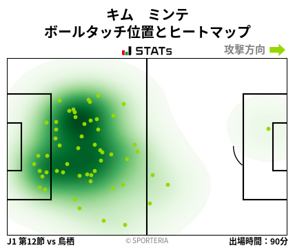ヒートマップ - キム　ミンテ