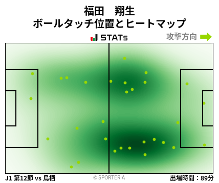 ヒートマップ - 福田　翔生